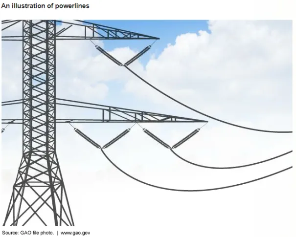 An Illustration of Powerlines