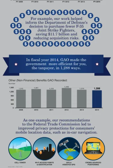 Performance & Accountability Report - Infographic