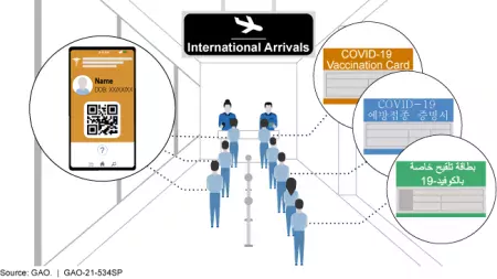 An illustration of how vaccine passports could be used at an airport