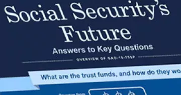 Future of Social Security Infographic