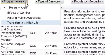 Lists of DOD and VA Programs Interactive Table