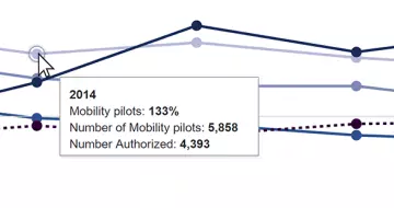 INTERACTIVE GRAPHIC: National Pilot Shortage