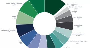 INTERACTIVE GRAPHIC: Recommendations for Congress: Action Can Cut Costs, Reduce Waste, and Improve Services