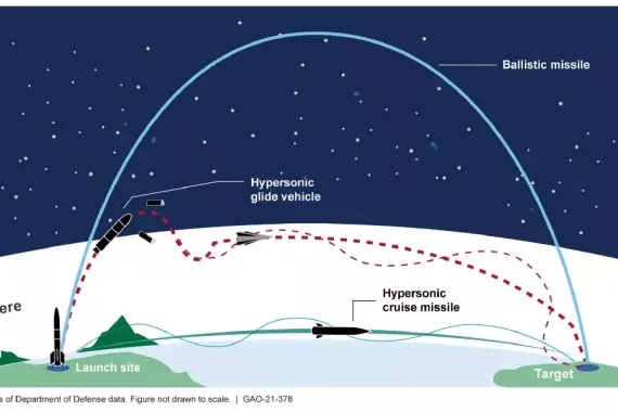 Comparison of ballistic and hypersonic flight trajectories