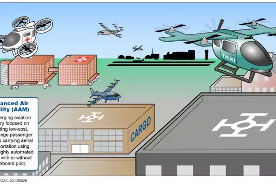 Illustration of types of Advanced Air Mobility technology and their uses