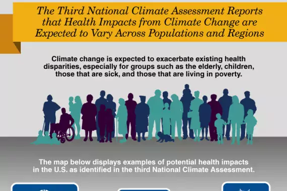 GAO-16-122: Climate Change Infographic