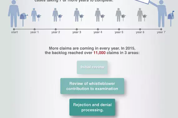 Tax Whistleblowers Infographic