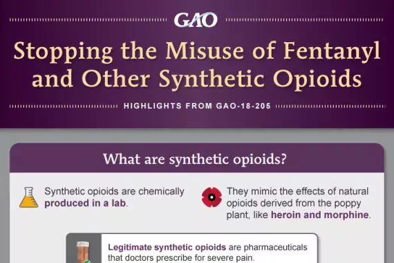 What Is Fentanyl? Learn About the Dangers of This Synthetic Opioid - GoodRx