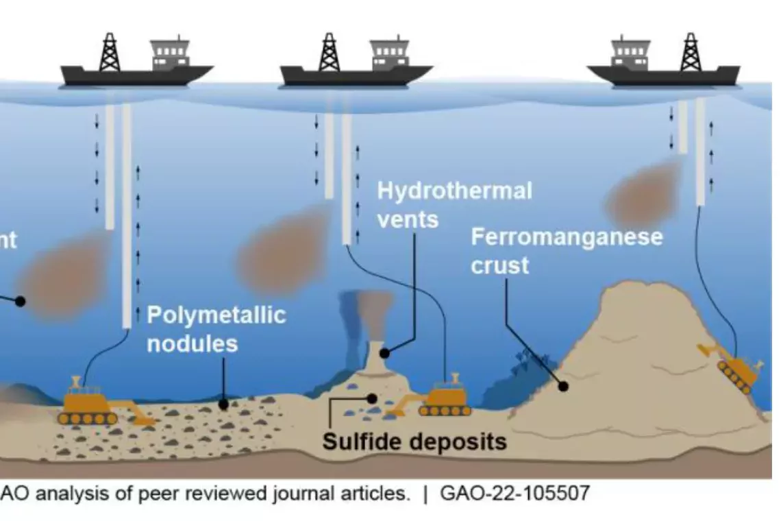 Deep-Sea Mining Could Begin Soon, Regulated or Not