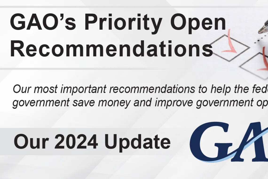 Graphic that says "GAO's Priority Open Recommendations--Our 2024 Update"