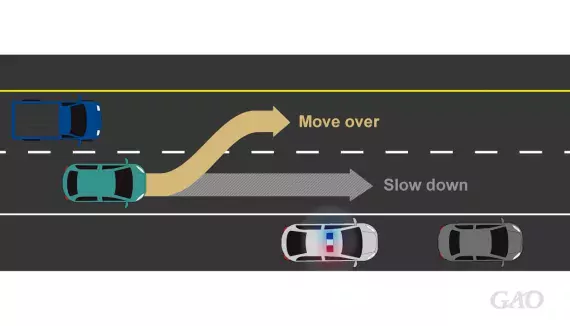 Emergency Responder Roadside Safety