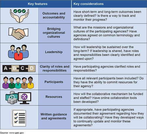 Key Considerations