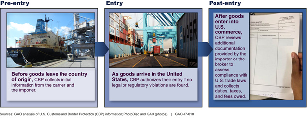 CBP's  Role in Inspecting Imports